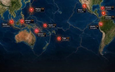 El registro sismológico global marca un periodo de notable actividad . ves mas